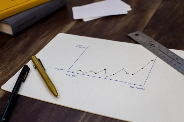 Analisis SWOT Bisnis