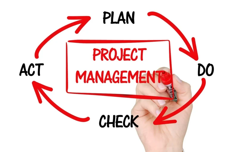 Rekayasa Ulang Proses Bisnis (BPR): Transformasi Efisien 2 Business Process Reengineering Bpr