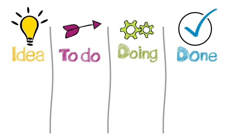 Langkah-Langkah Business Process Reengineering (BPR) Efektif 3 Business Process Reengineering Steps