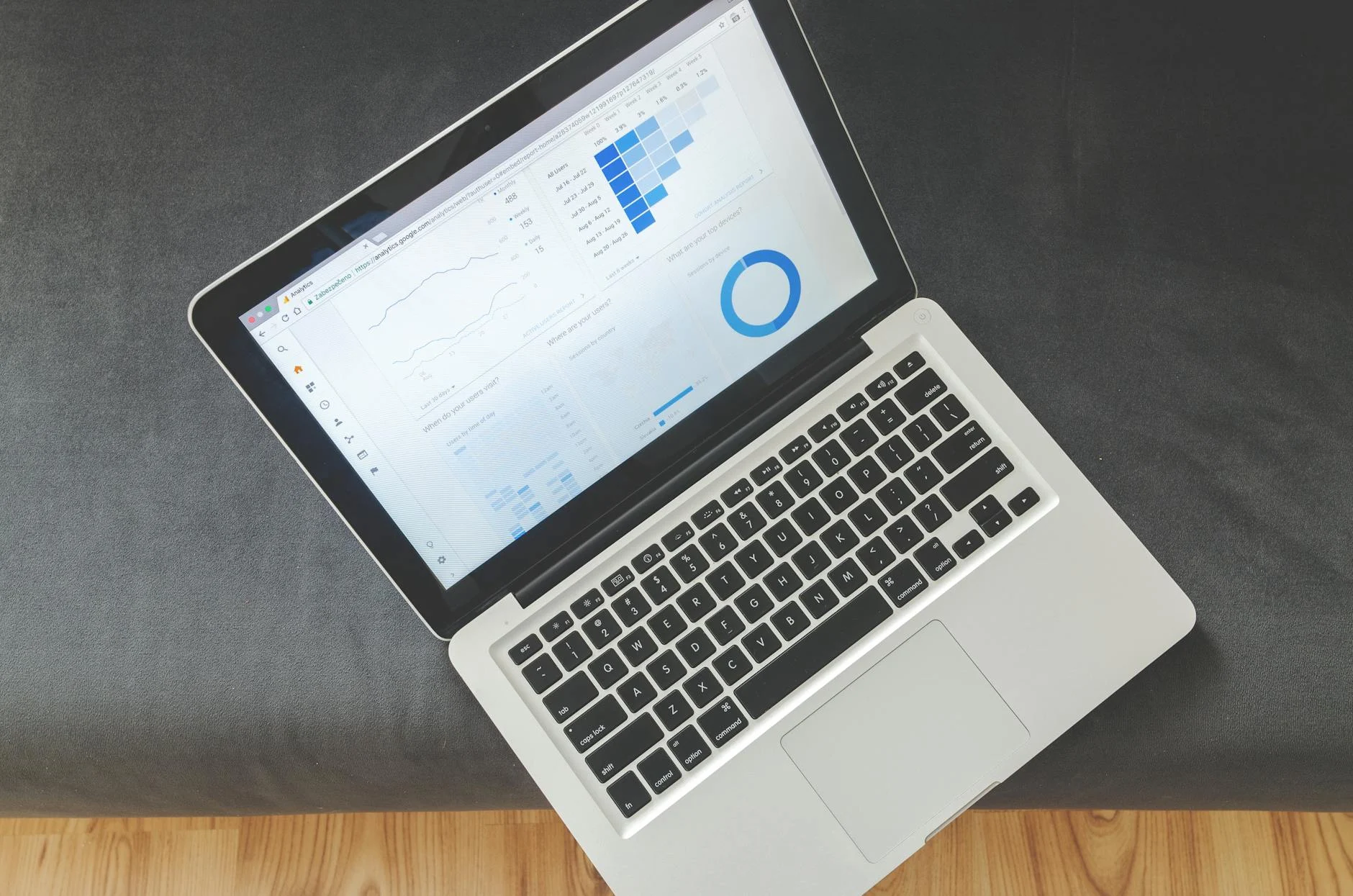 Dashboard Business Intelligence