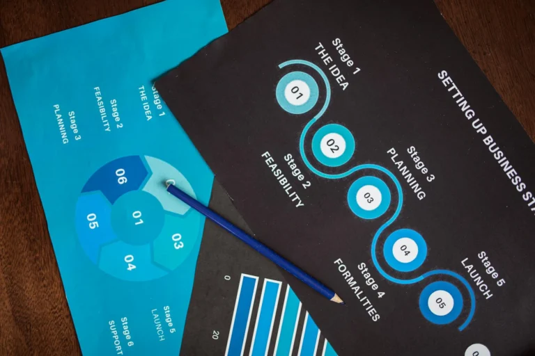 Framework Bisnis SWOT: Analisis Strategi & Cara Pakai 3 Framework Bisnis Swot Dan Cara Pakainya