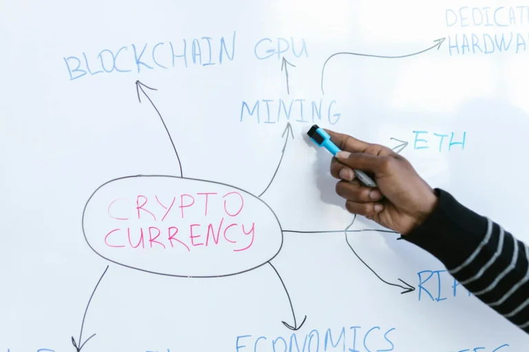 Konsep Bisnis Crypto & Blockchain: Peluang Inovatif 3 Konsep Bisnis Crypto Dan Blockchain
