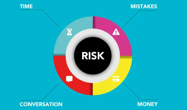Risk Management Framework: Panduan Lengkap & Implementasi 1 Risk Management Framework