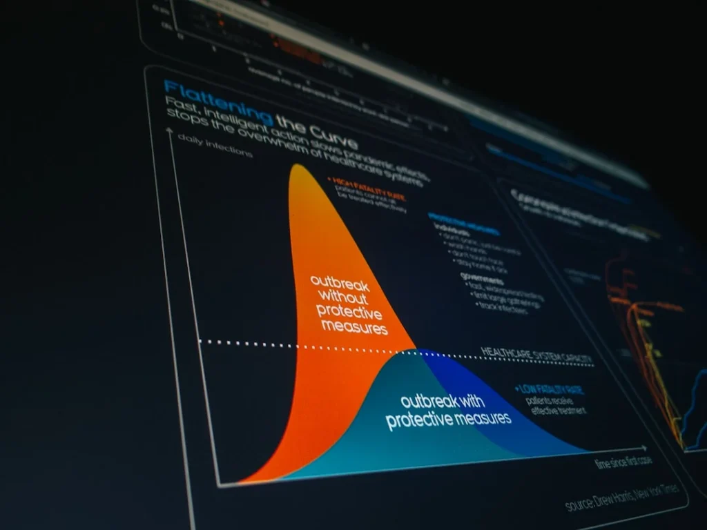 Tools Visualisasi Data Bisnis Untuk Dashboard Eksekutif